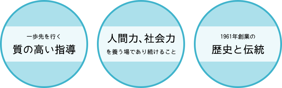 一歩先を行く質の高い指導/人間力、社会力を養う場であり続けること/1961年創業の歴史と伝統